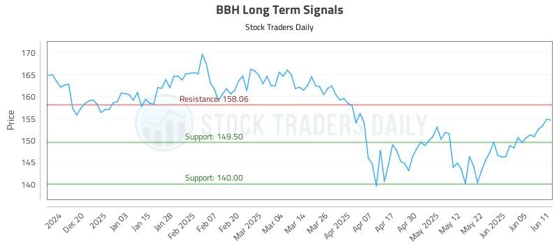BBH Long Term Analysis for June 11 2025 BBH Long Term Analysis for June 11 2025