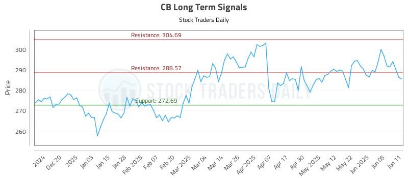 CB Long Term Analysis for June 11 2025 CB Long Term Analysis for June 11 2025