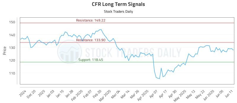 CFR Long Term Analysis for June 11 2025 CFR Long Term Analysis for June 11 2025