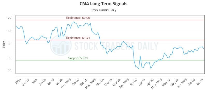 CMA Long Term Analysis for June 11 2025 CMA Long Term Analysis for June 11 2025
