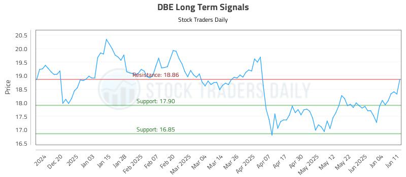 DBE Long Term Analysis for June 11 2025 DBE Long Term Analysis for June 11 2025