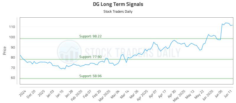 DG Long Term Analysis for June 11 2025 DG Long Term Analysis for June 11 2025