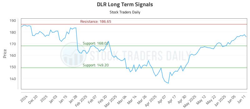 DLR Long Term Analysis for June 11 2025 DLR Long Term Analysis for June 11 2025