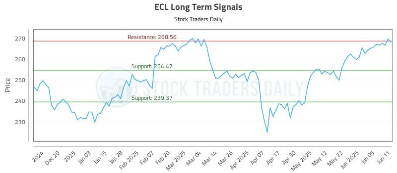 ECL Long Term Analysis for June 11 2025 ECL Long Term Analysis for June 11 2025