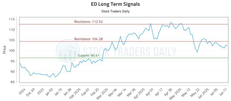 ED Long Term Analysis for June 11 2025 ED Long Term Analysis for June 11 2025