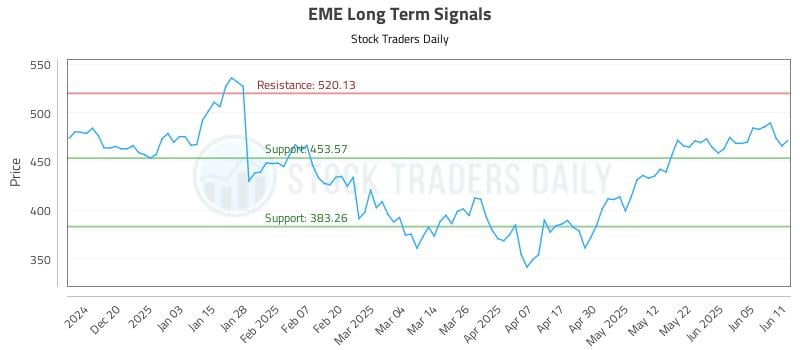 EME Long Term Analysis for June 11 2025 EME Long Term Analysis for June 11 2025