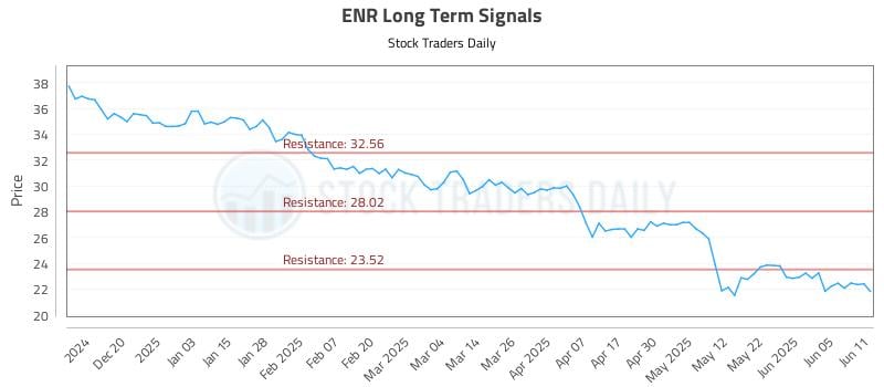 ENR Long Term Analysis for June 11 2025 ENR Long Term Analysis for June 11 2025