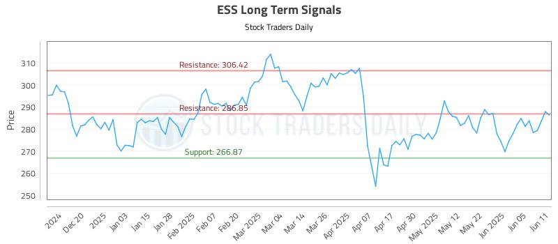 ESS Long Term Analysis for June 11 2025 ESS Long Term Analysis for June 11 2025