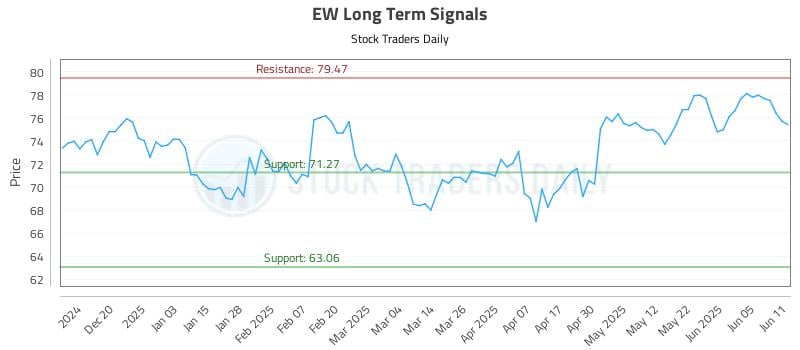 EW Long Term Analysis for June 11 2025 EW Long Term Analysis for June 11 2025