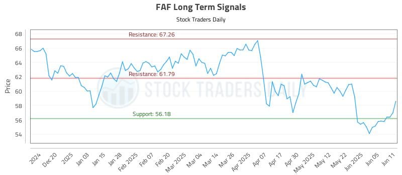 FAF Long Term Analysis for June 11 2025 FAF Long Term Analysis for June 11 2025
