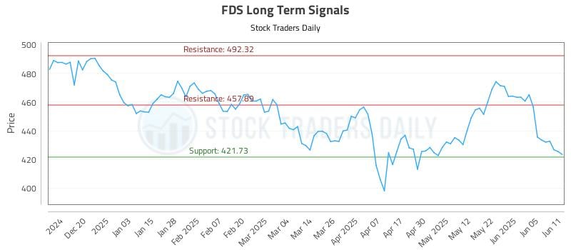 FDS Long Term Analysis for June 11 2025