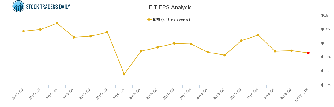 FIT EPS Analysis