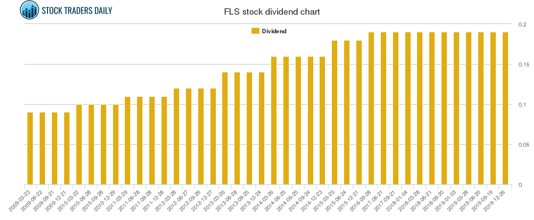 FLS Dividend Chart