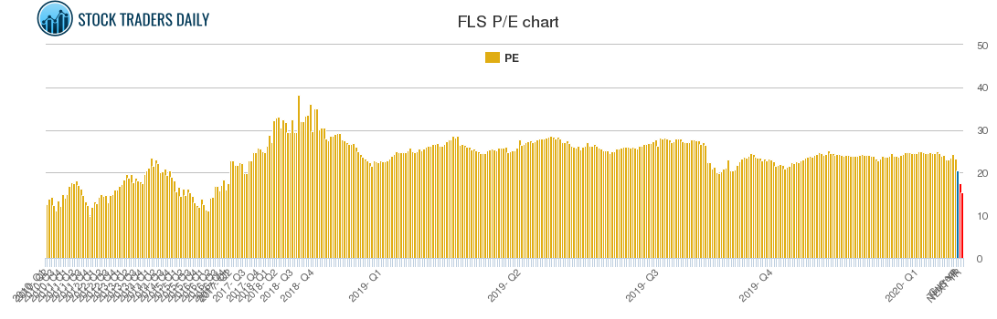 FLS PE chart