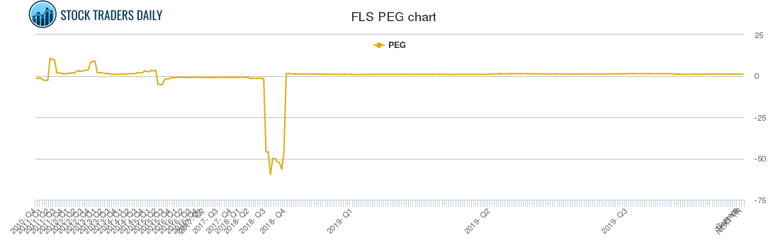 FLS PEG chart