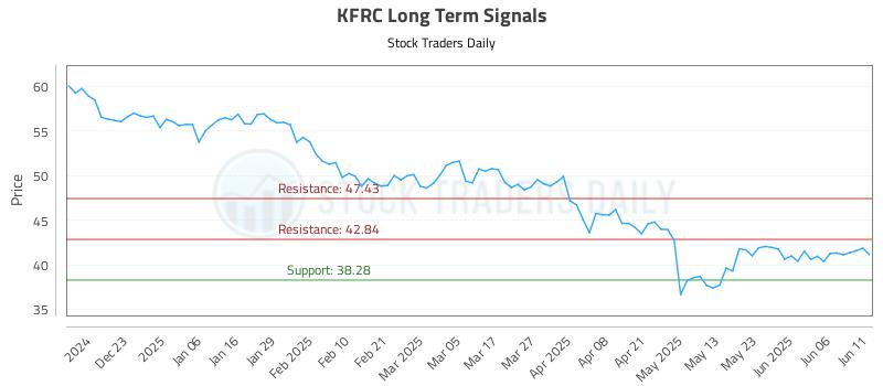 KFRC Long Term Analysis for June 12 2025