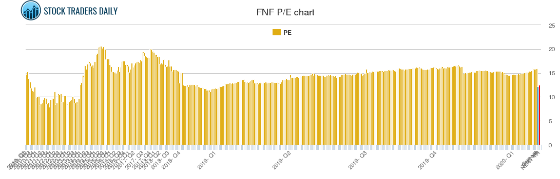 FNF PE chart