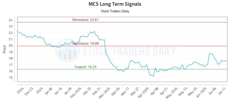 MCS Long Term Analysis for June 12 2025 MCS Long Term Analysis for June 12 2025