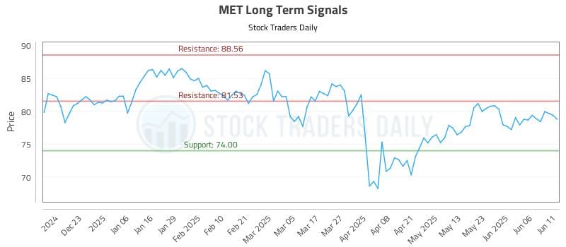 MET Long Term Analysis for June 12 2025