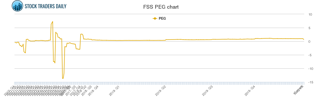 FSS PEG chart