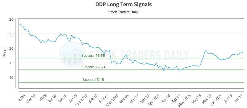 ODP Long Term Analysis for June 12 2025 ODP Long Term Analysis for June 12 2025