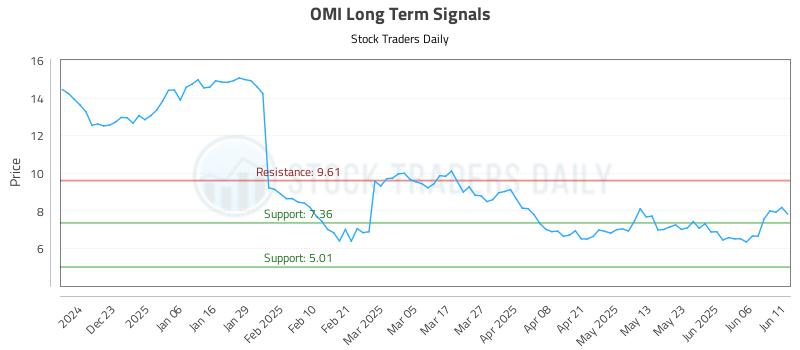 OMI Long Term Analysis for June 12 2025 OMI Long Term Analysis for June 12 2025