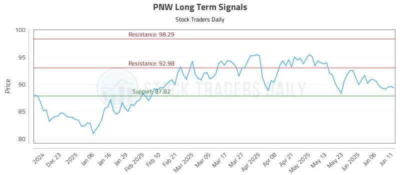 PNW Long Term Analysis for June 12 2025