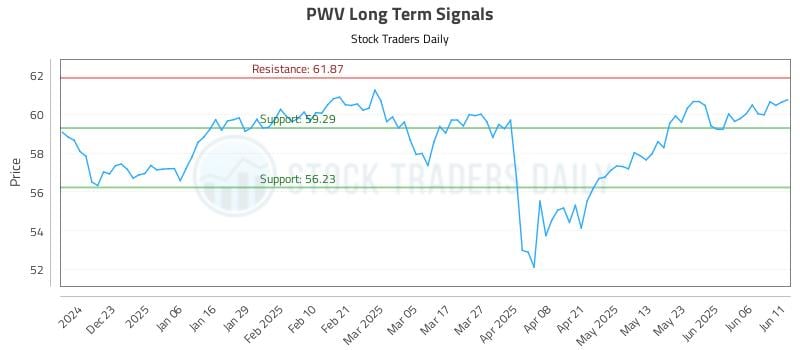 PWV Long Term Analysis for June 12 2025 PWV Long Term Analysis for June 12 2025