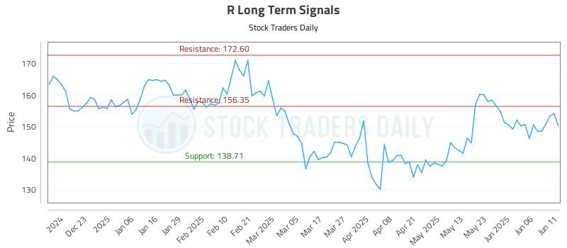 R Long Term Analysis for June 12 2025 R Long Term Analysis for June 12 2025