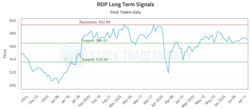 ROP Long Term Analysis for June 12 2025 ROP Long Term Analysis for June 12 2025