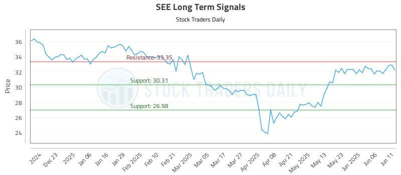 SEE Long Term Analysis for June 12 2025 SEE Long Term Analysis for June 12 2025