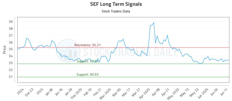 SEF Long Term Analysis for June 12 2025 SEF Long Term Analysis for June 12 2025