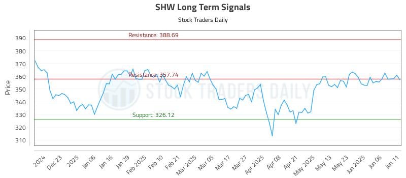 SHW Long Term Analysis for June 12 2025 SHW Long Term Analysis for June 12 2025