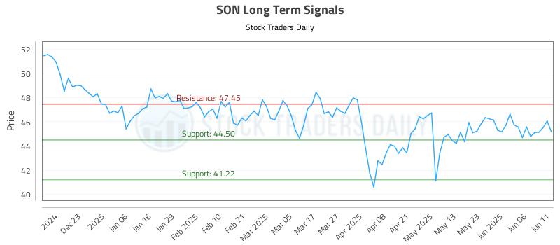 SON Long Term Analysis for June 12 2025 SON Long Term Analysis for June 12 2025