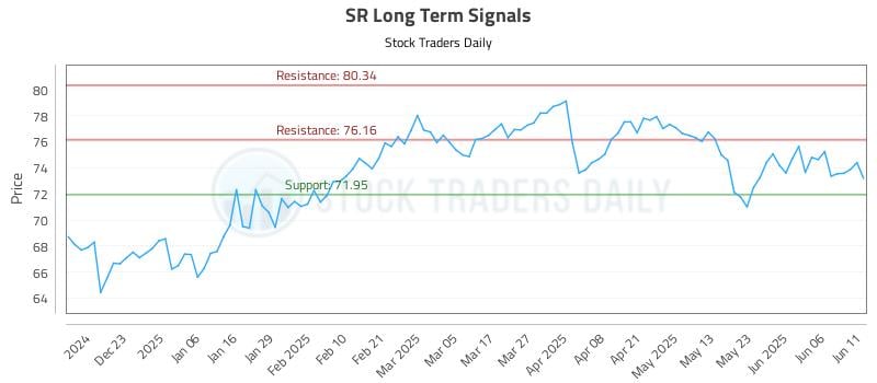 SR Long Term Analysis for June 12 2025 SR Long Term Analysis for June 12 2025
