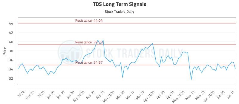 TDS Long Term Analysis for June 12 2025 TDS Long Term Analysis for June 12 2025