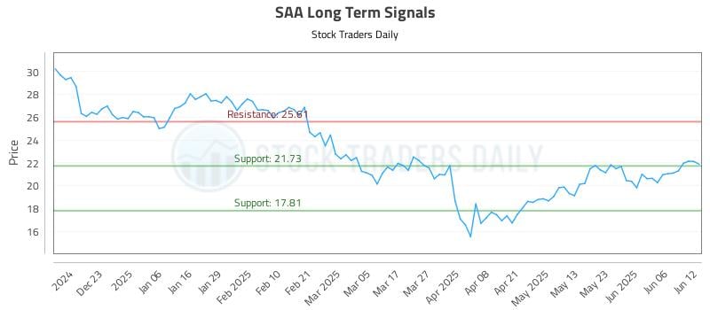 SAA Long Term Analysis for June 12 2025 SAA Long Term Analysis for June 12 2025
