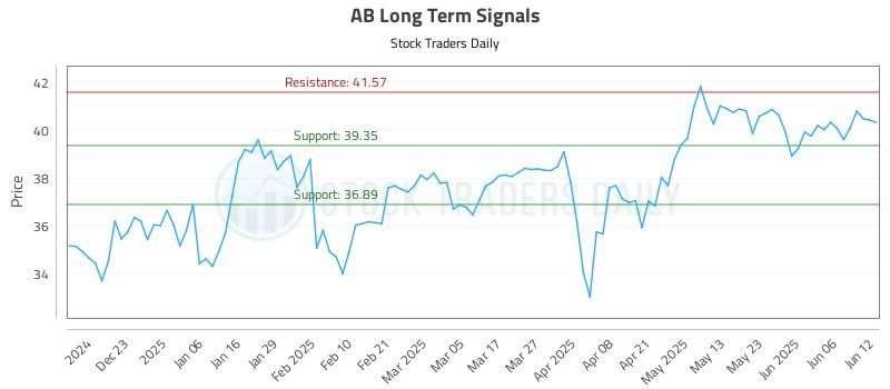 AB Long Term Analysis for June 12 2025 AB Long Term Analysis for June 12 2025
