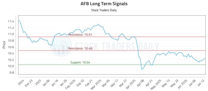 AFB Long Term Analysis for June 12 2025 AFB Long Term Analysis for June 12 2025