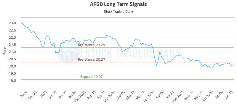 AFGD Long Term Analysis for June 12 2025 AFGD Long Term Analysis for June 12 2025