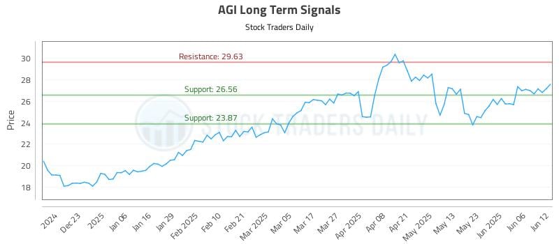 AGI Long Term Analysis for June 12 2025 AGI Long Term Analysis for June 12 2025