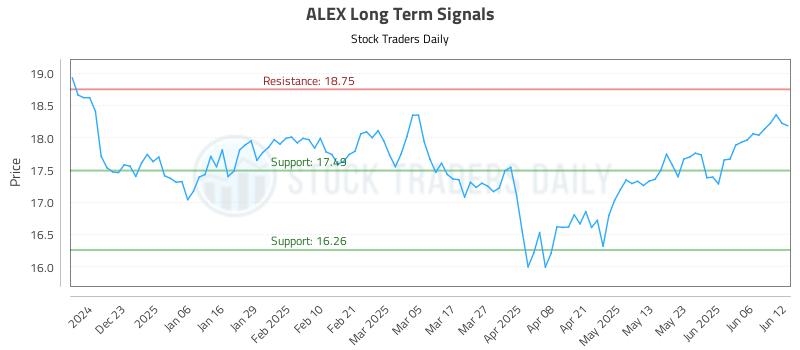 ALEX Long Term Analysis for June 12 2025 ALEX Long Term Analysis for June 12 2025