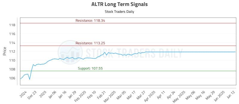 ALTR Long Term Analysis for June 12 2025 ALTR Long Term Analysis for June 12 2025