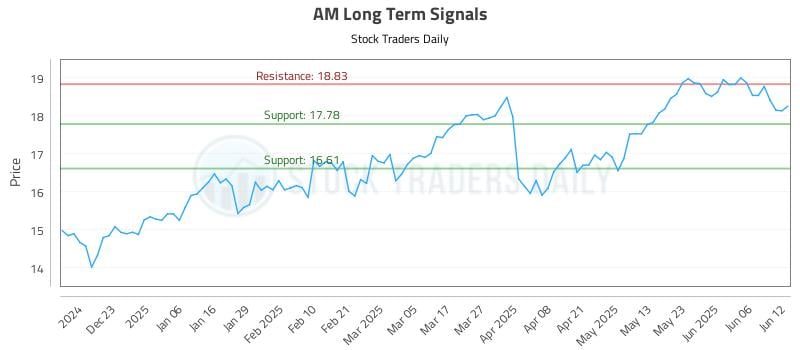 AM Long Term Analysis for June 12 2025 AM Long Term Analysis for June 12 2025