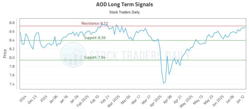 AOD Long Term Analysis for June 12 2025 AOD Long Term Analysis for June 12 2025