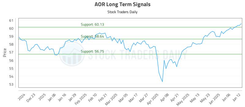 AOR Long Term Analysis for June 12 2025 AOR Long Term Analysis for June 12 2025