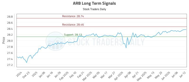 ARB Long Term Analysis for June 12 2025 ARB Long Term Analysis for June 12 2025