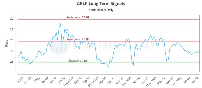 ARLP Long Term Analysis for June 12 2025 ARLP Long Term Analysis for June 12 2025