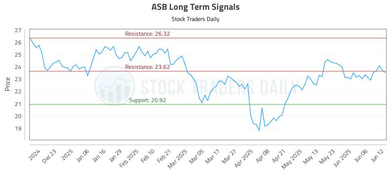 ASB Long Term Analysis for June 12 2025 ASB Long Term Analysis for June 12 2025