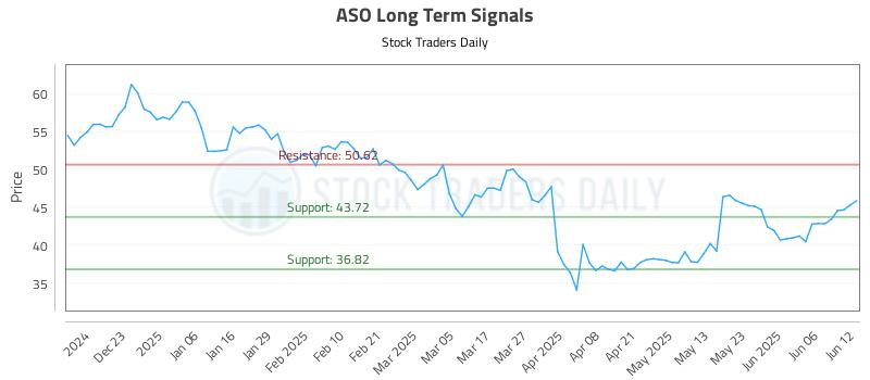 ASO Long Term Analysis for June 12 2025 ASO Long Term Analysis for June 12 2025